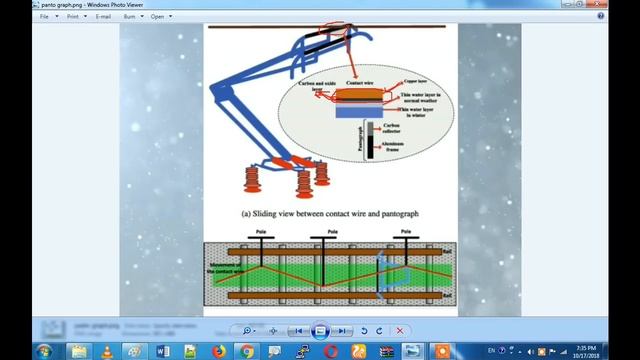 Pantograph working in Tamil, Electrical Railways in Tamil #4 смотреть онлайн