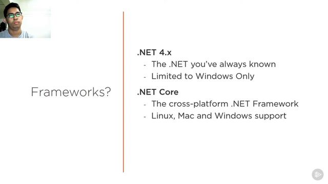 What Is ASP.NET Core? (ITC Myanmar) смотреть онлайн