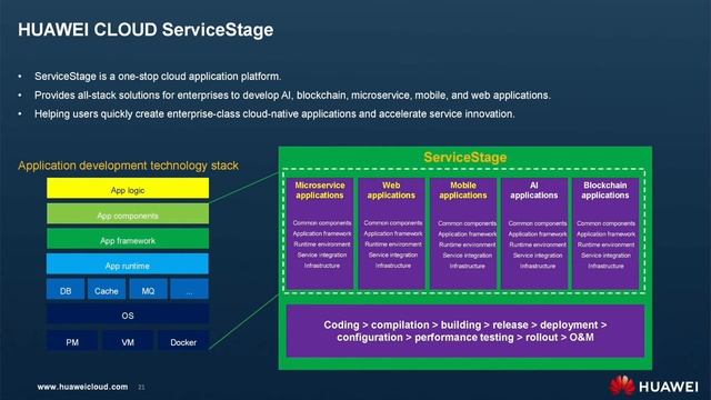 Cloud Diary Session 3: Build Microservice Solutions with HUAWEI CLOUD смотреть онлайн