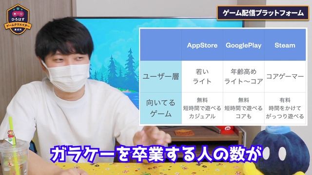 自作ゲームを配信できるApp Store、GooglePlay、Steamについて解説します смотреть онлайн