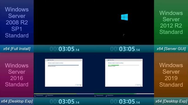 Microsoft Windows Server Setup Race: 2008 R2 vs 2012 R2 vs 2016 vs 2019 смотреть онлайн