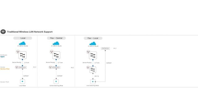 Cisco DNA Service for Bonjour смотреть онлайн