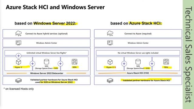 ASHCI TSS 05 - Comparison of Azure Stack HCI and Windows Server 2022 enabled HCI смотреть онлайн