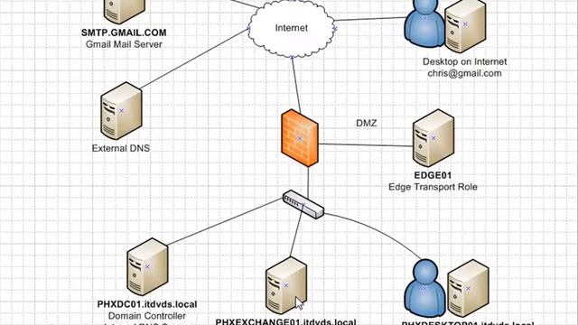 Exchange 2013 - Understanding Internal vs. External DNS Part 3 смотреть онлайн