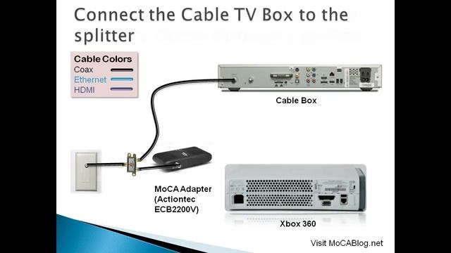 Connecting Your Xbox to a Verizon FiOS Network for Xbox TV смотреть онлайн