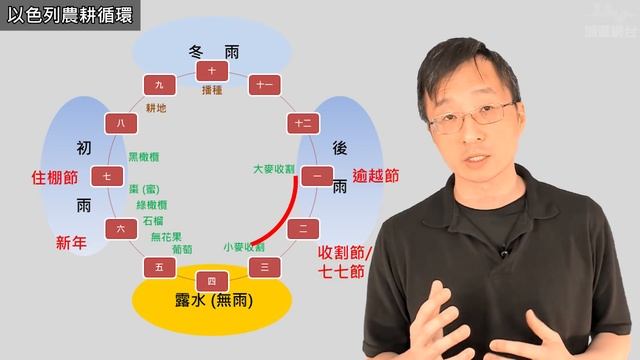 浩劫重生 ［第二集：洪水之後］陳崇基牧師 - 主日講道視頻系列 смотреть онлайн