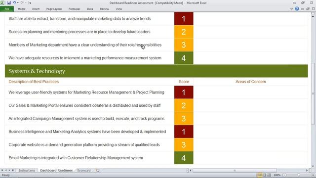 Dashboard Readiness Assessment смотреть онлайн