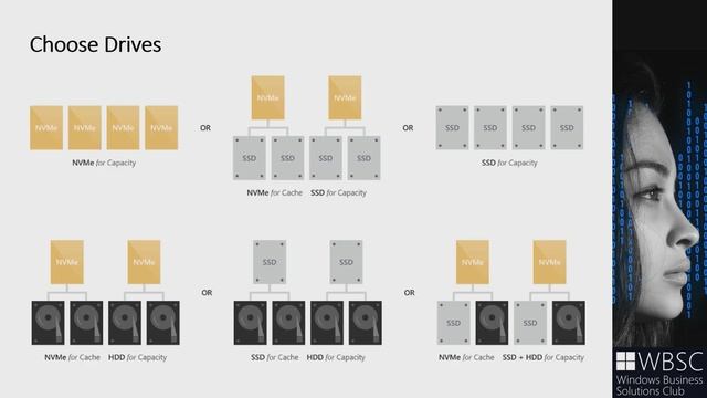 Storage Spaces Direct und Azure Stack HCI Teil 1 - Aufzeichnung des WBSC@Night Community Treffens смотреть онлайн