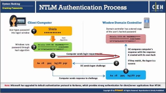 Windows Kimlik Doğrulama (sam-ntlm-kerberos) | #Video-2 смотреть онлайн