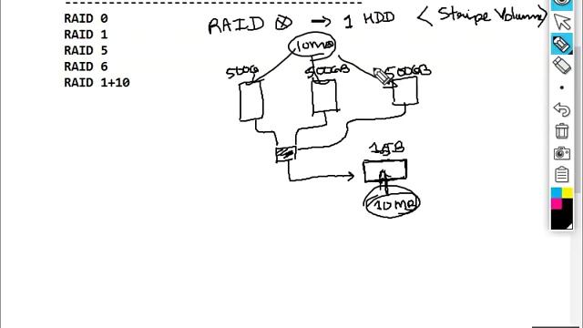 Loop Avoidance Nanda Day7 Server OS Installation Part 1 смотреть онлайн