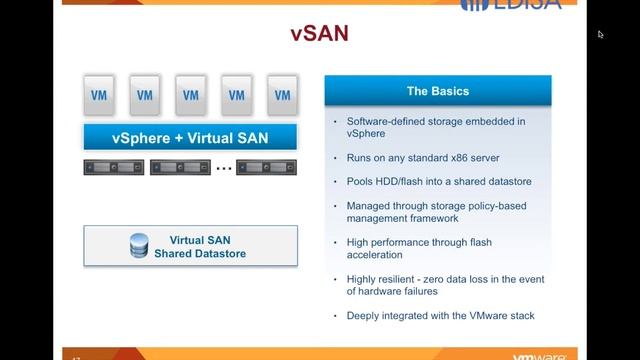vSphere 6 y Software Defined Datacenter смотреть онлайн