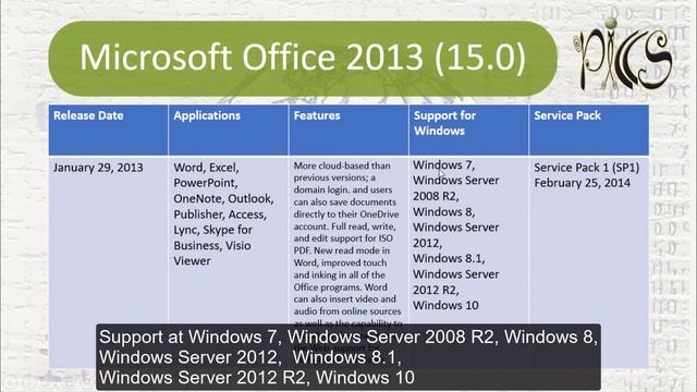 Microsoft Office History Part 3 смотреть онлайн