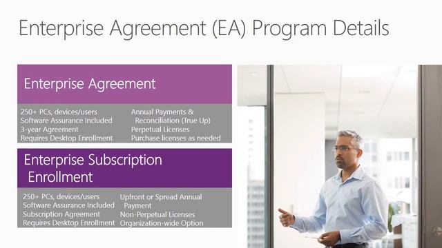 Licensing Expert Series, 01, Licensing Programs Fundamentals смотреть онлайн