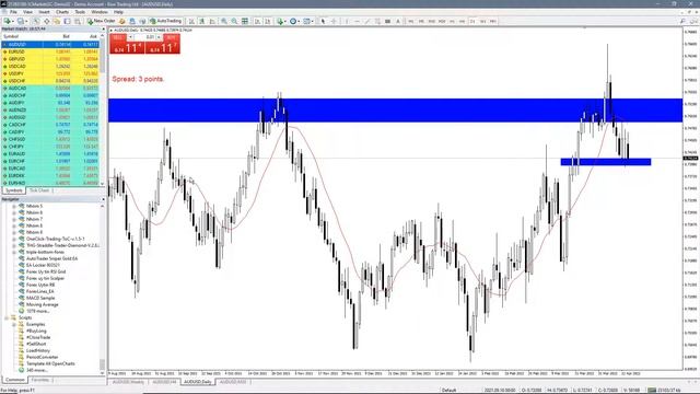 Template Script to apply to all Open Charts - MT4 Script - objects synched across multiple charts смотреть онлайн
