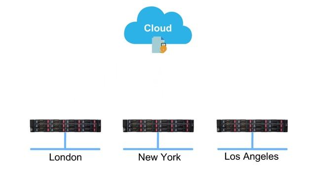 Multi-Site Sync for Cloud смотреть онлайн