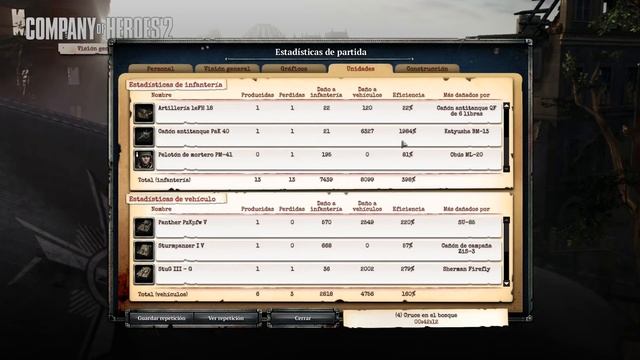 Company of heroes 2 | Torneo 2vs2 esp otoño | 24clan VS Loboafricano | Final смотреть онлайн