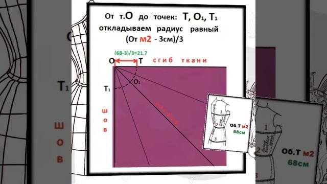 Урок 7  Построение юбки полусоднце.