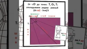Урок 7  Построение юбки полусоднце.