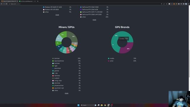 GPU Mining stats April 2023 смотреть онлайн