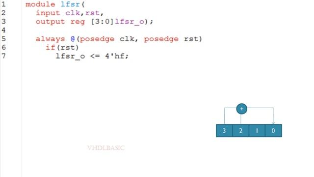 Linear Feedback Shift Register (LFSR) in verilog смотреть онлайн