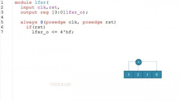 Linear Feedback Shift Register (LFSR) in verilog