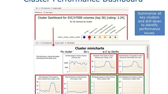 The Easy Way to Proactively Manage Storage Performance смотреть онлайн