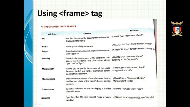 Grade 10 l Computer Application l Frames in HTML смотреть онлайн