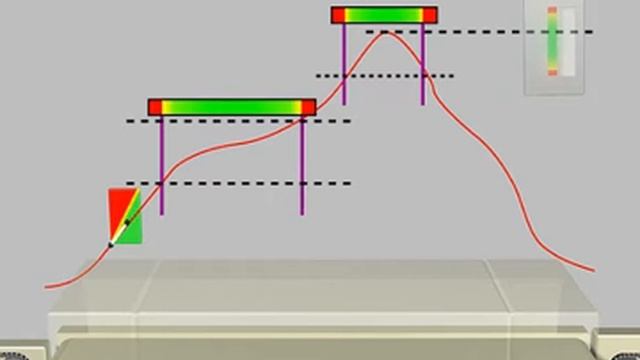 Profiling and optimization within specific process windows смотреть онлайн