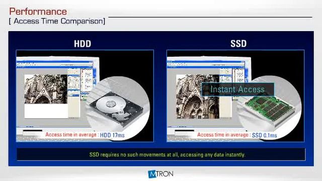 SSD vs HDD boot up windows смотреть онлайн