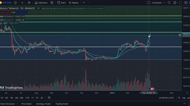 🚨 ETHEREUM BREAKOUT IN THE NEXT 24 HOURS!! | PAY ATTENTION HOLDERS | ETHEREUM NEWS TODAY смотреть онлайн