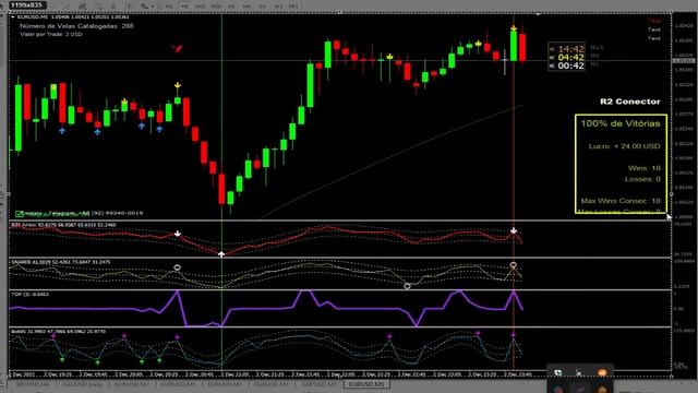 NEW HIGH ACCURATE PAID TRADING SYSTEM Non Repaint 90% win | Metatrader 4| iq option FREE DOWNLOAD смотреть онлайн