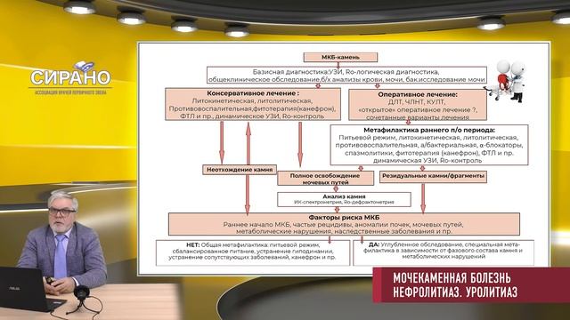 26.09.2021 20:00 МКБ. Нефролитиаз. Уролитиаз