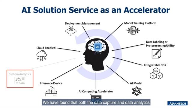 Embedded Core Software Services: APIs, Applications & AI Suite смотреть онлайн