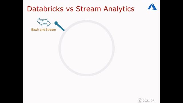 Azure Data Engineer Associate [DP-203]: How to Prepare | Must Read Articles | Revision Strategy смотреть онлайн