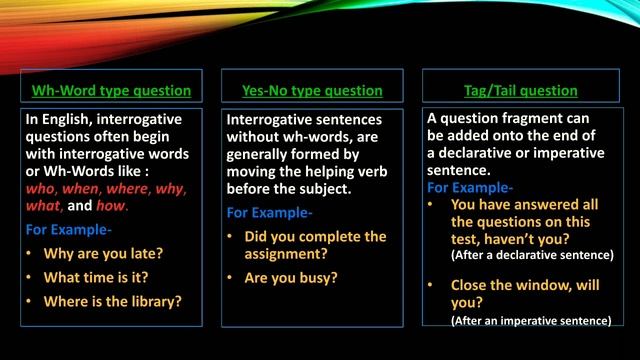 Kinds of Sentences смотреть онлайн