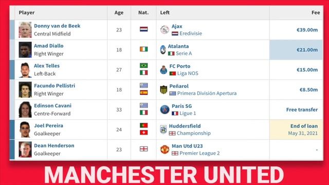Summer Transfer Window| Chelsea and Spurs Won | United has lost their mojo смотреть онлайн