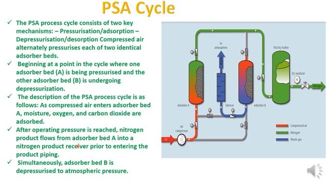 Pressure Swing Adsorption (PSA) Nitrogen Generator@ChemicalMahi смотреть онлайн