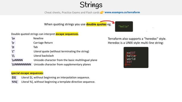 Terraform — Strings and Strings Templates смотреть онлайн
