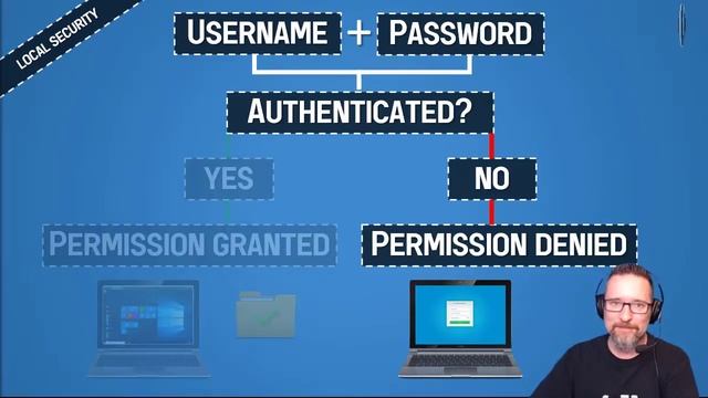 Level 2 Networks Lesson 6: Basic Network Security смотреть онлайн