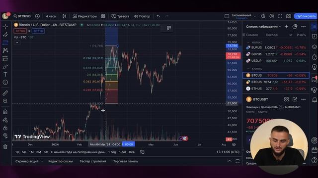TradingView: Полный Гайд для Начинающих | Как Работать с Графиками и Индикаторами смотреть онлайн