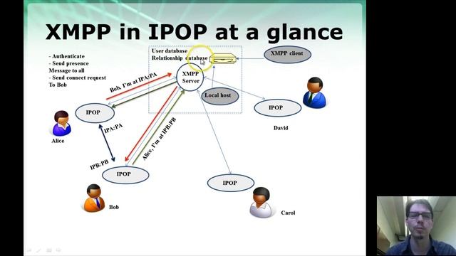 IPOP-tincan-mooc-9 смотреть онлайн