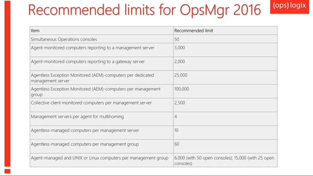 Best Practices for Designing your SCOM 2016 Environment смотреть онлайн