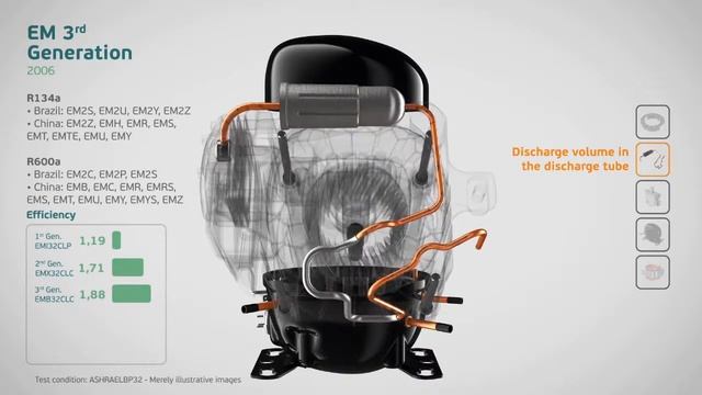 Embraco EM Evolution V2 1