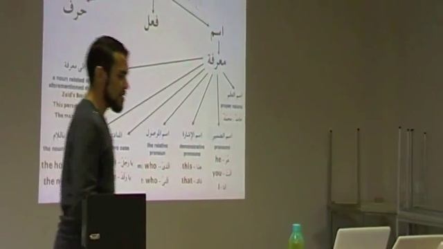 Arabic Intensive (Basic/Intermediate) - Lecture 1 - Part 3 - Definite and Indefinite Nouns смотреть онлайн
