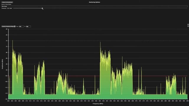 VANTAGE Mac OSX Spectrum Scanning Software смотреть онлайн