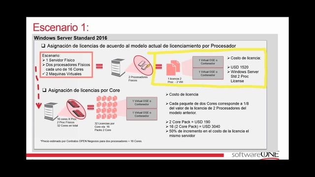 Windows Server y System Center 2016 cambian su modelo de licenciamiento смотреть онлайн