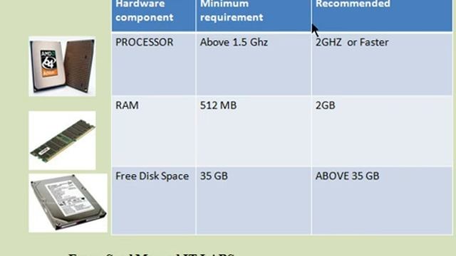 HARDWARE REQUIREMENT FOR SERVER 2012 смотреть онлайн