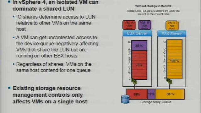VMware world TA7171-Performance Best Practices for vSphere смотреть онлайн