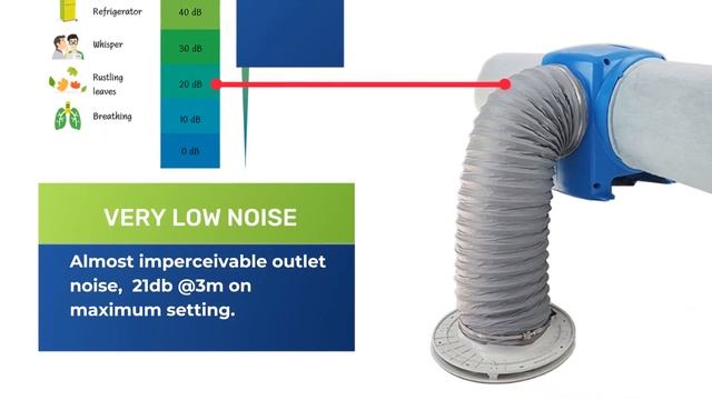 Kair Kalahari ECO Positive Input Ventilation Unit смотреть онлайн