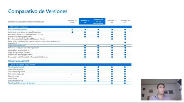 ¡Distribution Partner de Microsoft! pt.2 смотреть онлайн